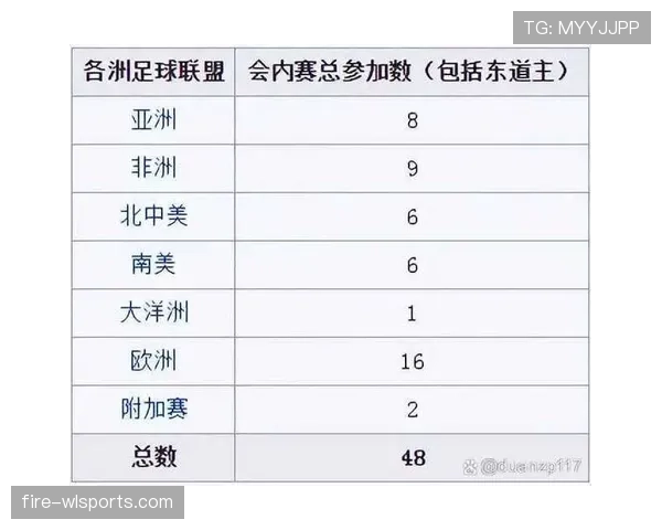 2026世界杯48队12组赛制规则详解
