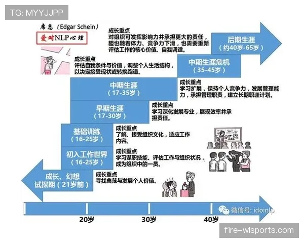 亚马尔能否保持稳定成长 生涯发展持续性深度分析
