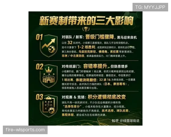2026世界杯赛制改革如何改变世界杯历史