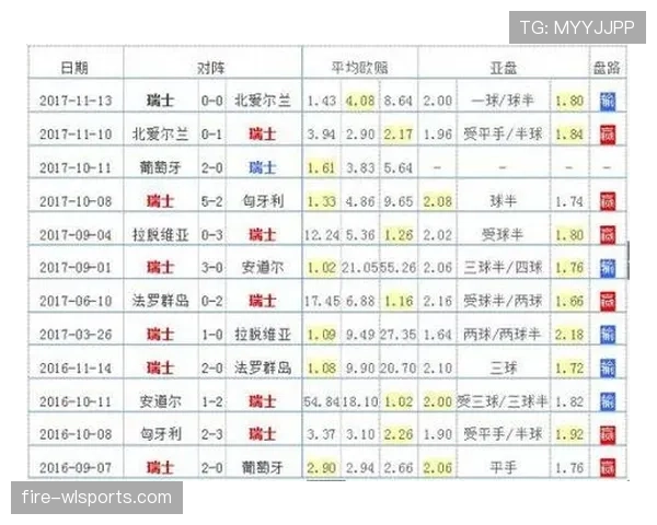 世界杯B组瑞士晋级路线图分析